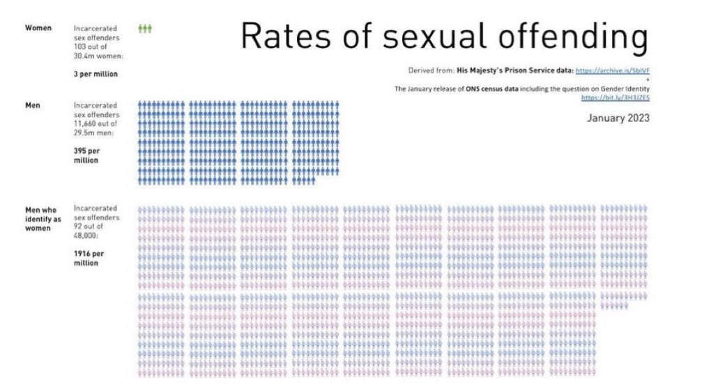 TERFs ‘r’ us ©️ tweet media