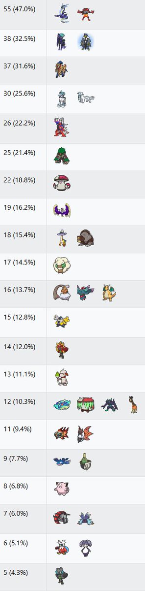 VGCdata tweet picture
