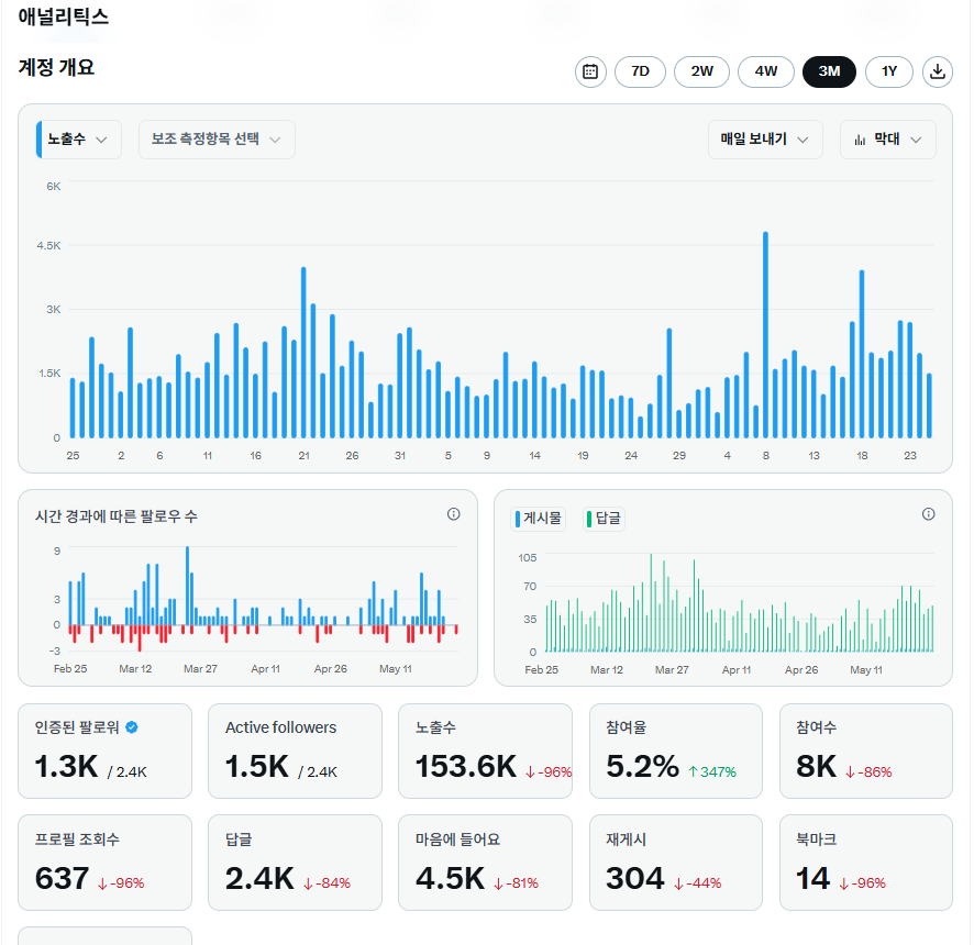 NEO_321 (❖,❖) tweet media