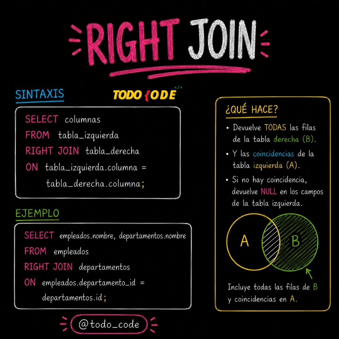 todo_code's tweet photo. Los JOINS en #SQL son operaciones que permiten combinar información de dos o más tablas relacionadas dentro de una base de datos. #mysql #programacion #basededatos #developer https://t.co/Hy3aNTUXf0