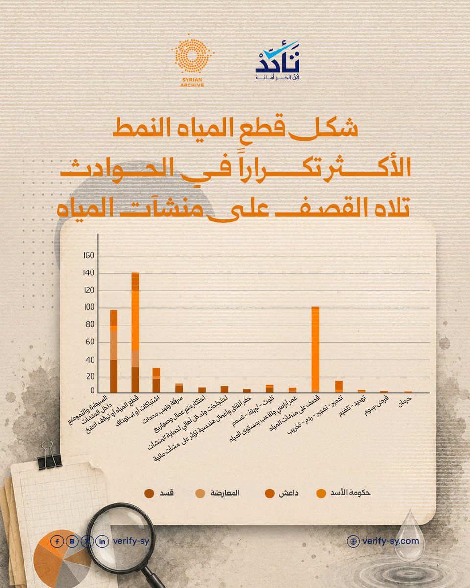 تَـأكّـدْ tweet media