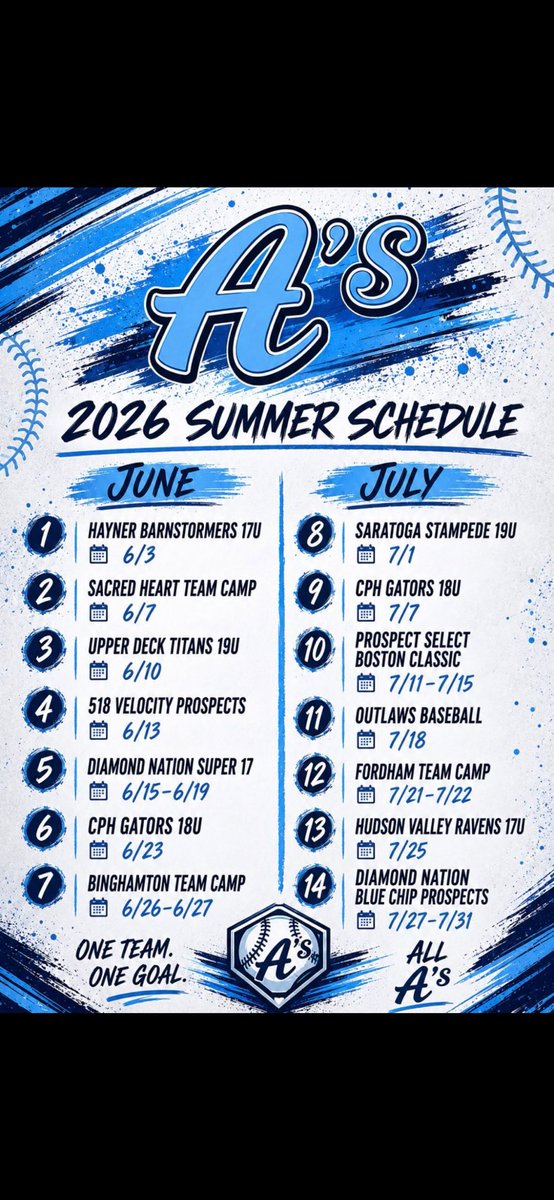 Coach_Powell's tweet photo. @TopLevelAs 17u summer schedule 💯

Diamond Nation Super 17
PS Boston Open
Diamond Nation BCP https://t.co/qjSCaZ6bkz