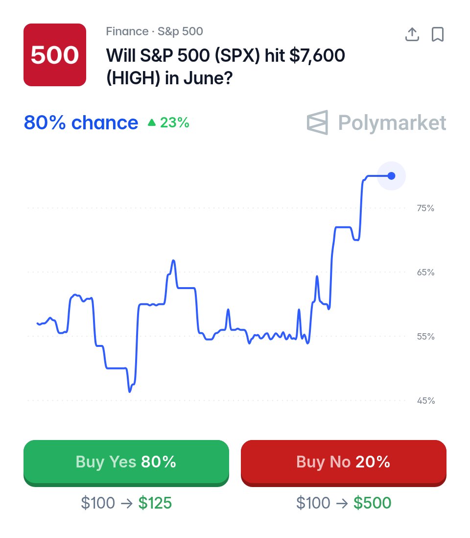 Polymarket Money tweet media
