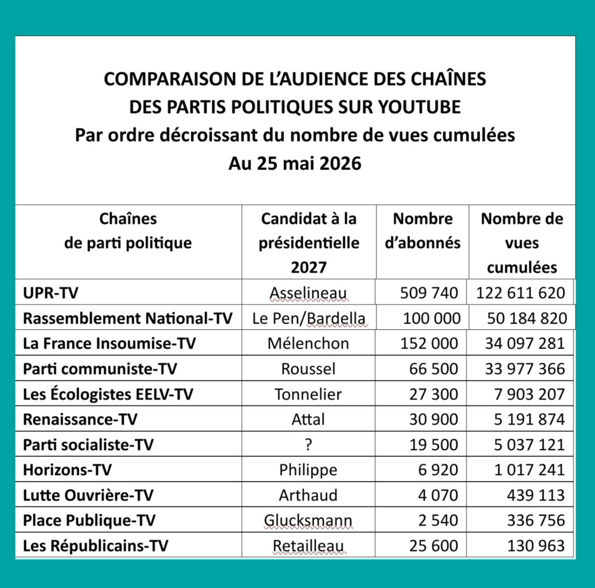 François Asselineau 🇫🇷 tweet media