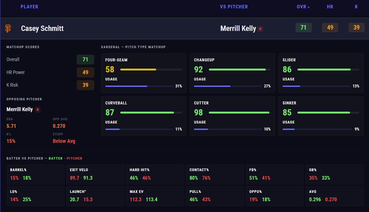 xEP Network | Sports Analytics tweet media
