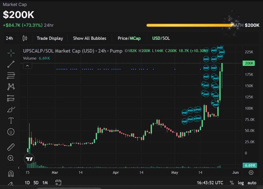 Upscalp Futures Trading Assistant tweet media
