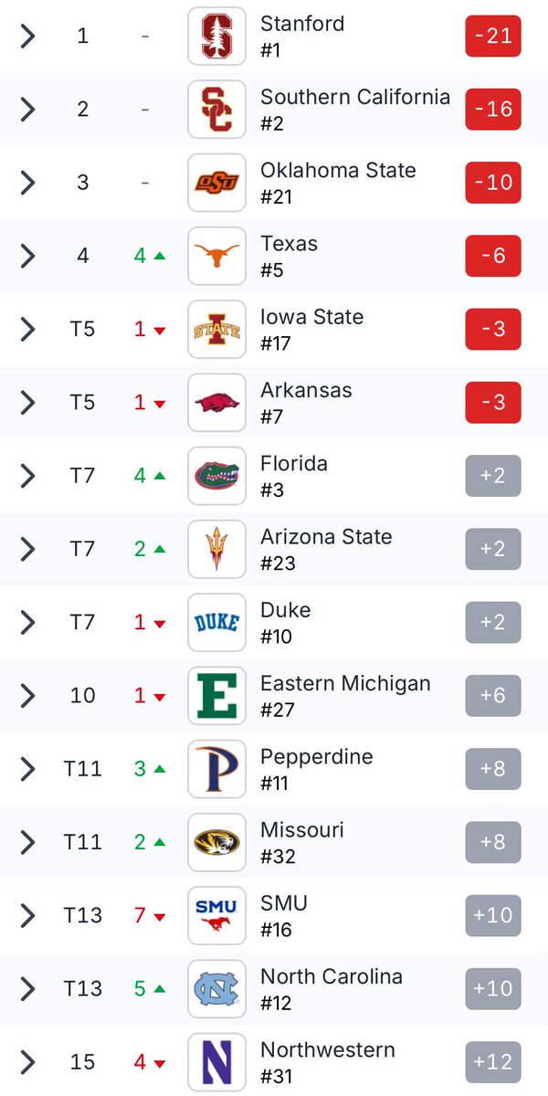 Gators Golf tweet media