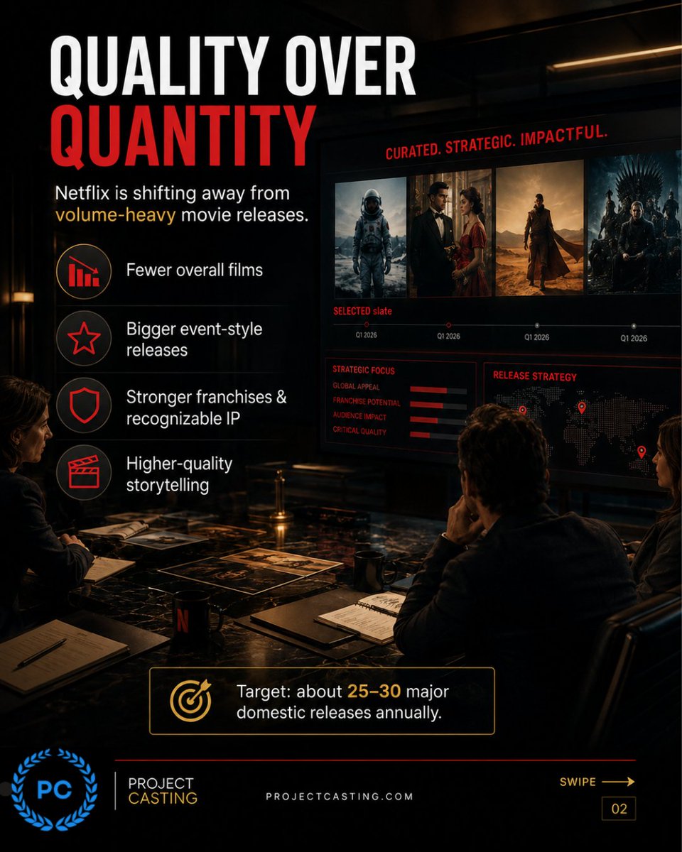 Project Casting tweet media