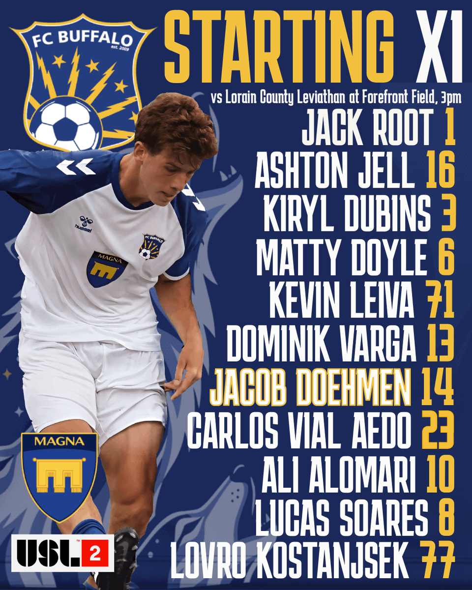 FC Buffalo tweet media