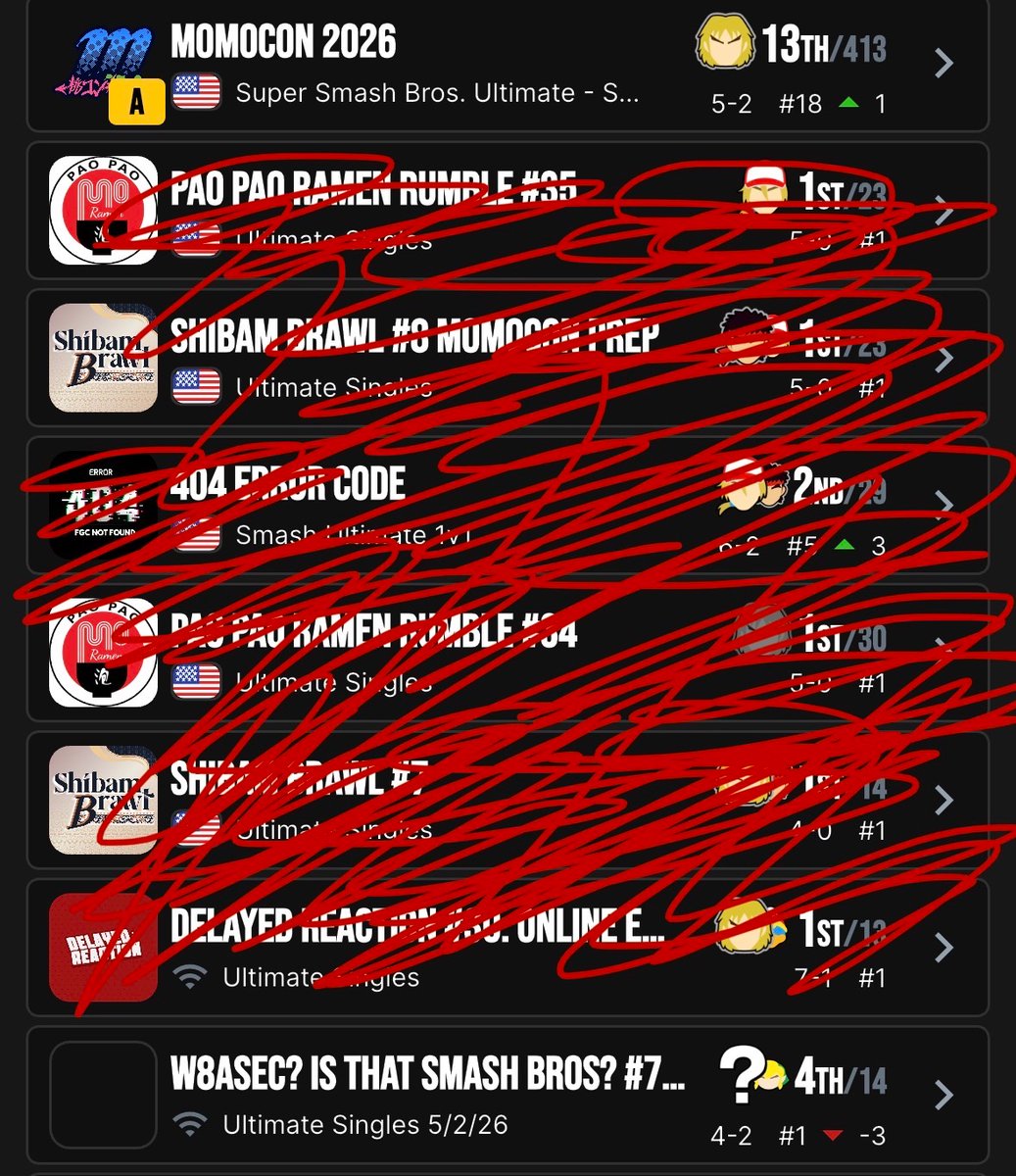 Eeweep_'s tweet photo. Guys it is harder to place top 3 at a w8asec bracket than top 16 a major (joke) https://t.co/b08cym3N0P