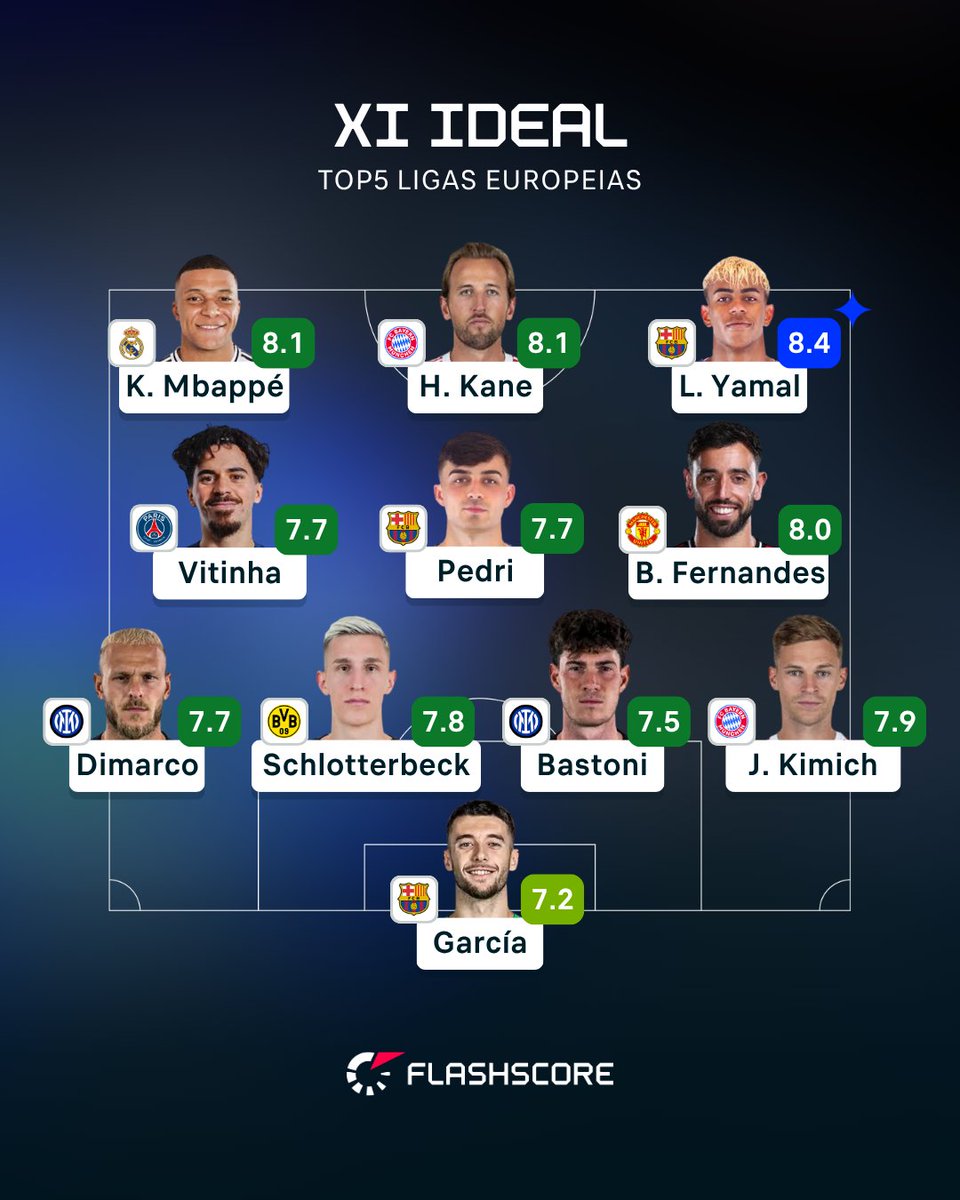 Flashscore.com.br tweet media