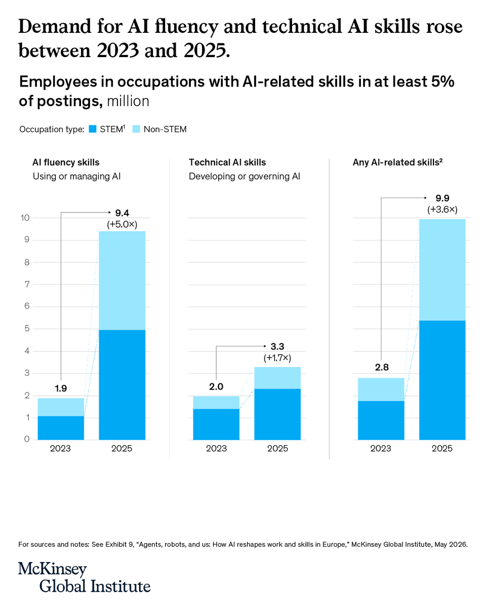 McKinsey Global Institute tweet media