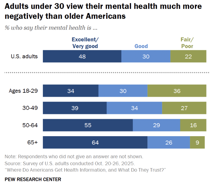 Pew Research Center tweet media