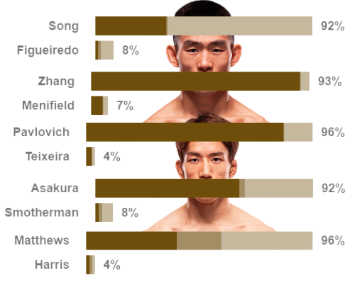 Finz Chats MMA tweet media