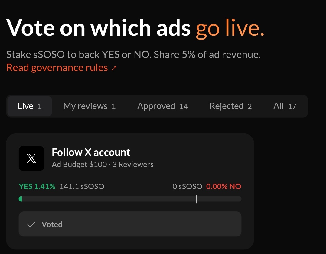 nocaseID's tweet photo. New campaign is live on the @SoSoValueCrypto EXP ads review. Vote now!

How to vote?

Deposit SOSO on SoDEX 
Stake SOSO for 1:1 sSOSO
Vote Yes/No with sSOSO

Your staked SOSO is returned to your wallet in 48 hours and you share in the 5% ad revenue whether you vote yes or no https://t.co/Jtxt5PvYon