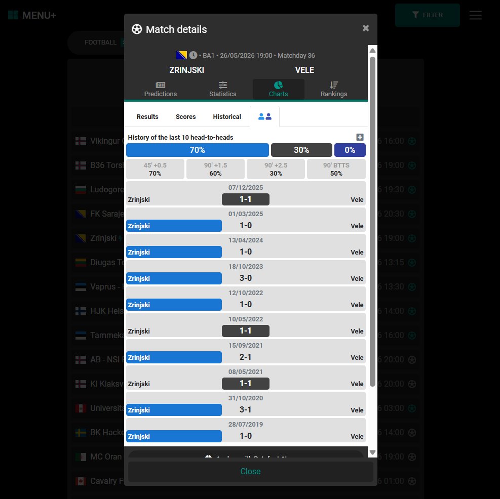 datafootcom's tweet photo. A triple 1-1 on the only drawn matches from the last 10 meetings between these 2 teams 🇧🇦

The rest is 70% wins for Zrinjski.

All bogey-team stats are available on Datafoot. https://t.co/Jca4UYy2xf
