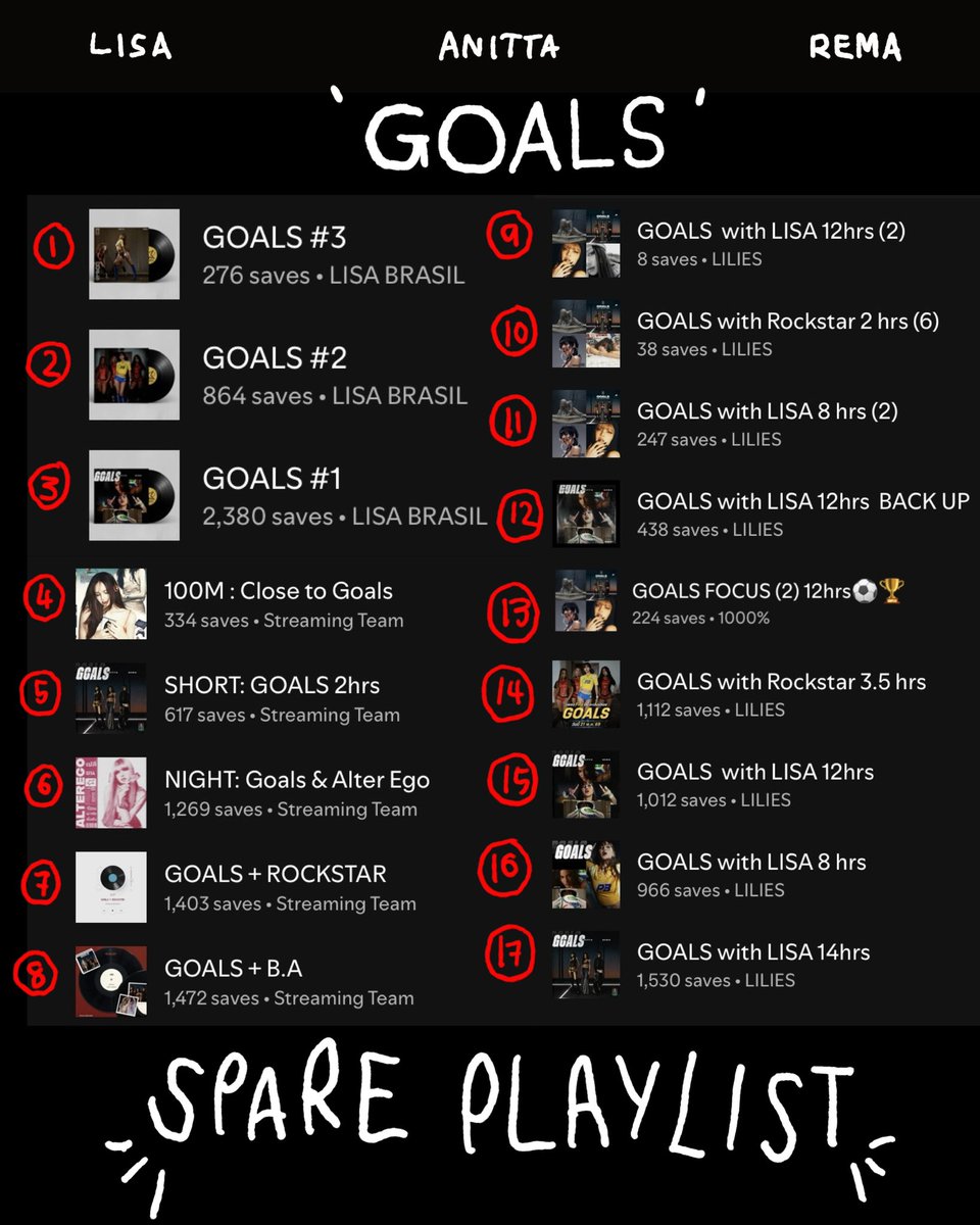 btf0327's tweet photo. GOALS 17 PLAYLISTS !!  ☆
.
.
.
.

1 - https://t.co/fQgtLSGVym

2 - https://t.co/hFU9QbbO6m

3 - https://t.co/QFSyik9yKD

4 - https://t.co/0CYvaBxBaY

5 - https://t.co/elKPhIe9TW

6 - https://t.co/kVsEuImaR5

7 - https://t.co/FAQDQwlMYc

8 - https://t.co/aTosaDj4VX

9 - https://t.co/3BXXJvlKCz

10 - https://t.co/Vdb5uUNxFs

11 - https://t.co/Vdb5uUNxFs

12 - https://t.co/EPSFiCNOUD

13 - https://t.co/iRsMuDLVt5

14 - https://t.co/qh22wYiAEv

15 - https://t.co/rKV7lYCJba

16 - https://t.co/48MUABcE1H

17 - https://t.co/8bsj0kVsCY

stream with me! 🌟
