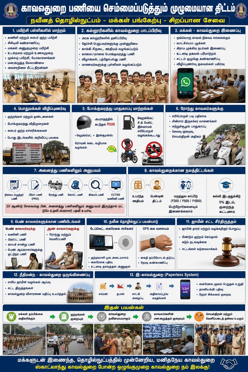 mahendran2745's tweet photo. @CMOTamilnadu @TVKHQITWingOffl @TVKPartyHQ 
@TVK_ITWINGG @TVKVijayHQ 
@TVKWarriorsHQ @sangeet29332013 @TNDIPRNEWS https://t.co/rOpeCfPJDM