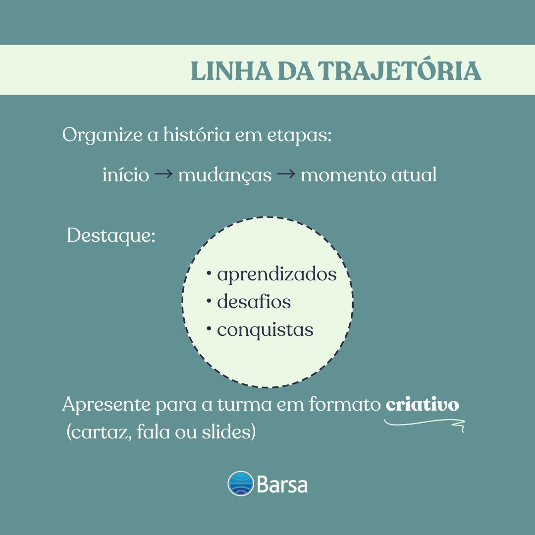 Barsa_ofc's tweet photo. Histórias reais aproximam o estudante do mundo do trabalho. Ouvir, registrar e refletir também é aprender.

#BarsaNaRede #Educação #Profissões #Aprendizagem https://t.co/OZKNcur3Jc