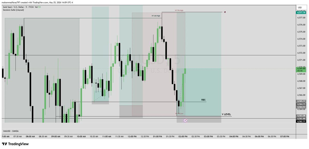KhanMuhammadf's tweet photo. Road to Mastering MSNR 📈

Note : 
Always double-check these brokers. https://t.co/howuBlA2VB hit the key level perfectly while FXCM didn’t even touch it. Crazy how different the price feeds can be. https://t.co/DOJspz9gcj
