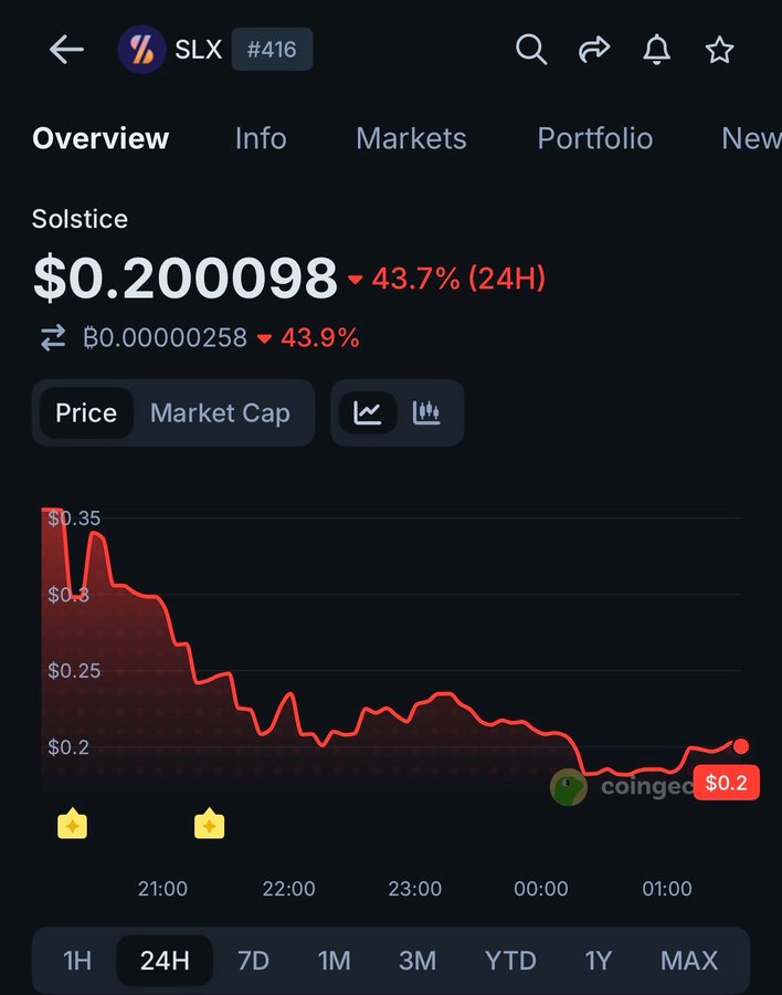 AltcoinAron tweet media
