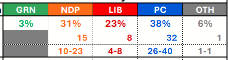 Polling Canada tweet media