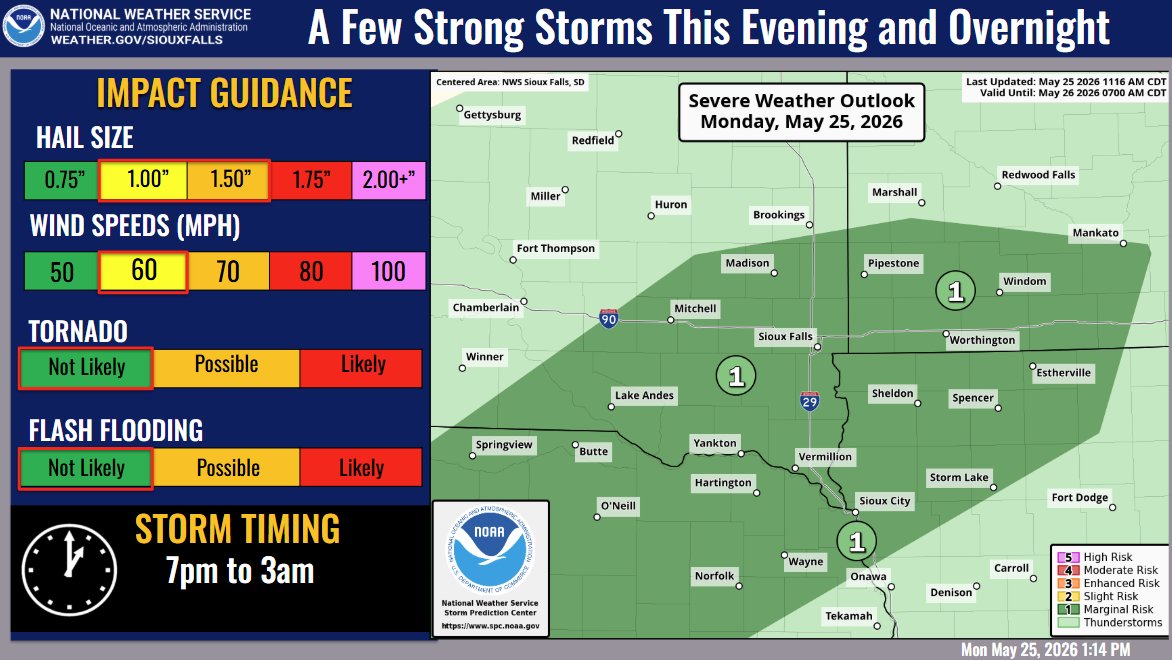 NWSSiouxFalls's tweet photo. A few stronger storms may be possible later this evening and overnight. https://t.co/j1sAPUtdWj