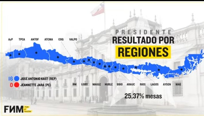 🇨🇱 🇨🇱🌳🪓 tweet media