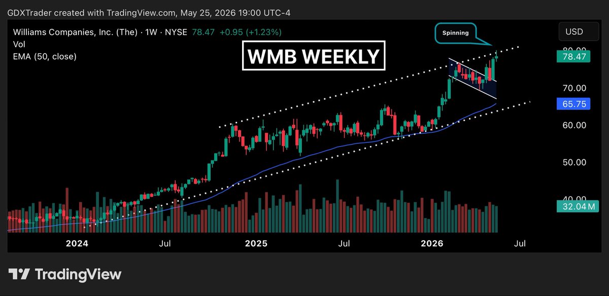 $Trader tweet media