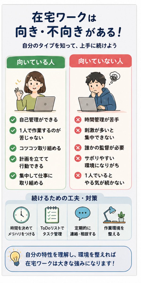 atGPjp's tweet photo. あなたは #在宅勤務 に向いてる？セルフチェック✅

🧙‍♀️あなたのタイプと適職が分かる♪適職診断👇
https://t.co/nU0KSmL00R https://t.co/uUAVXOHYO8