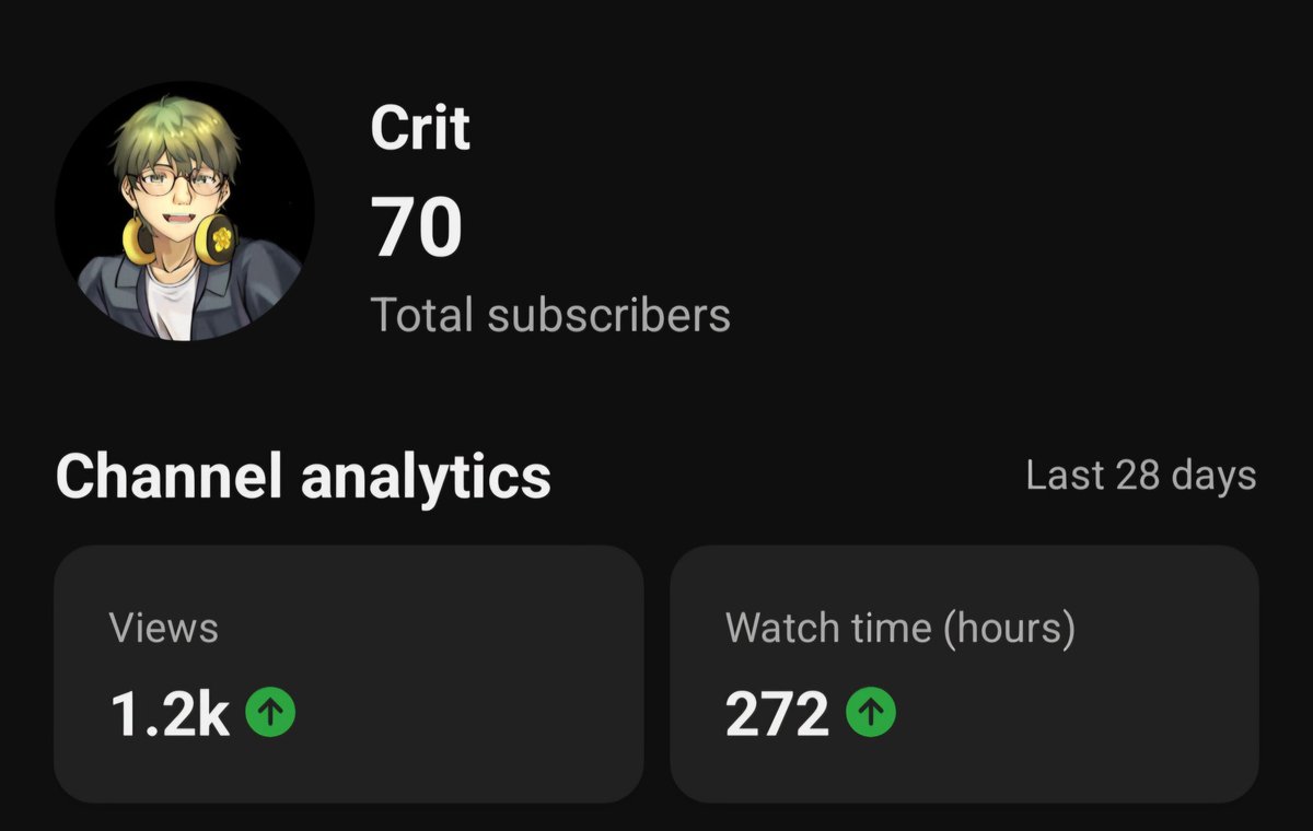 IHitToCrit's tweet photo. In less than a day, I went from 69 subs to 70, sadly the 69 era is over, but I now officially have more subs than I have ever had before, in my 6 channels over 10 years!🤣

And this milestone happened on my birthday🥳😁

Thank you" to everyone! https://t.co/WqHUpb8YFd