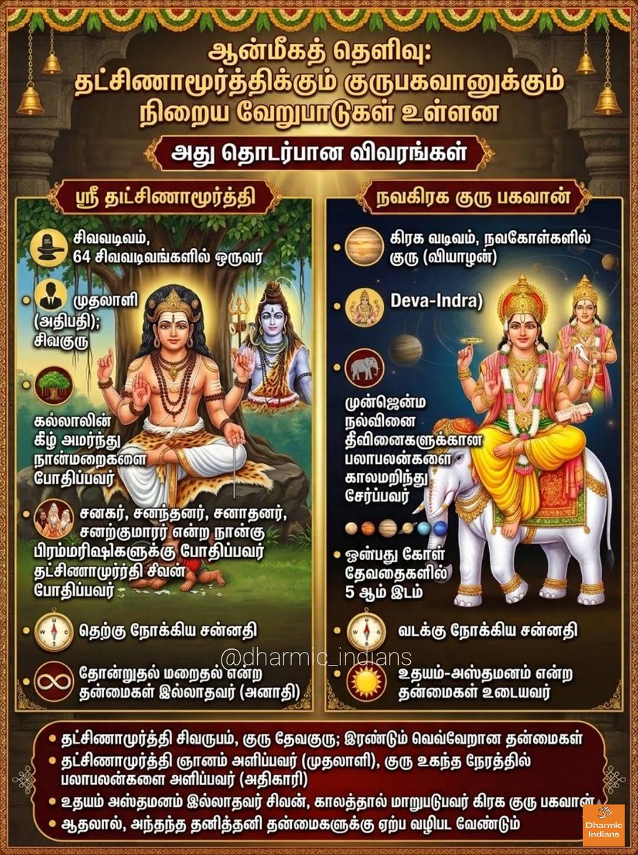 Dharmic Indians tweet media