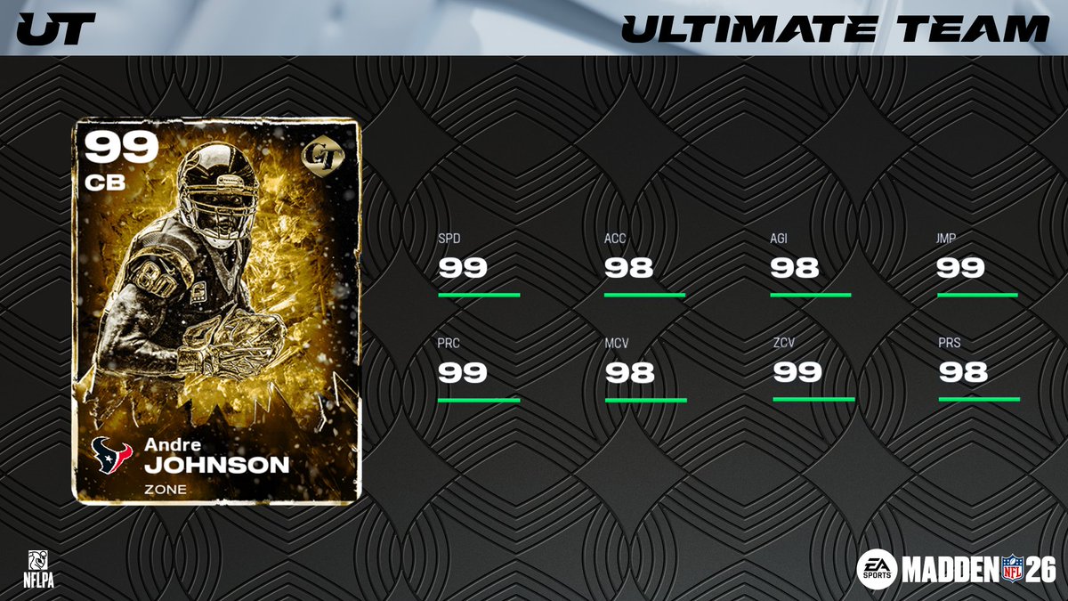 Madden Ultimate Team tweet media