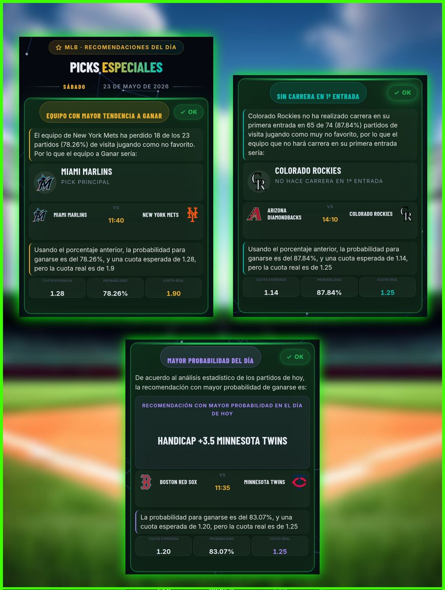INGJoseLeal's tweet photo. Estas eran las tres recomendaciones especiales del día de ayer.

Los Mets habían perdido 18 de los 23 partidos de Visita como No favorito.
Los Rockies no había realizado carrera en la primera entrada en 65 de 74 partidos de Visita como No favorito.
Y el Handicap +3.5 de Twins... https://t.co/tBUiiPNKyg