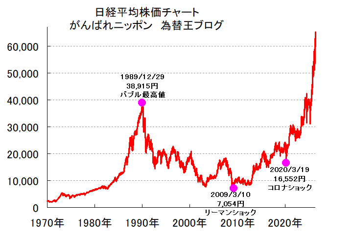 kawaseoh＠為替王ブログ tweet media