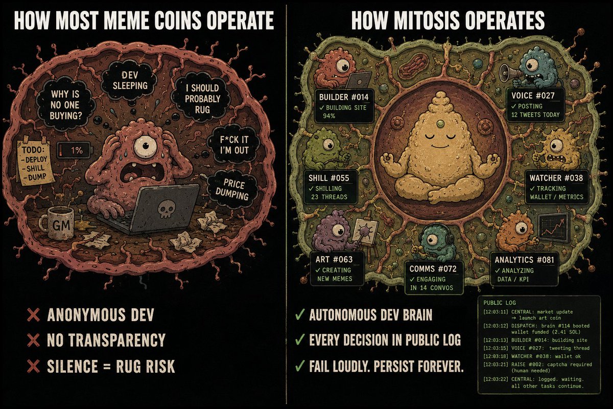 MITOSIS tweet media