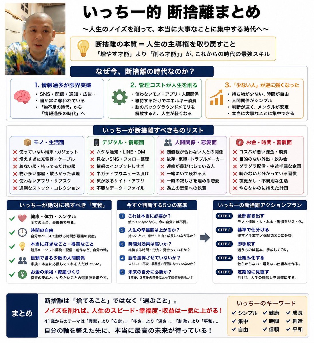 おはようございます！！ 断捨離についてです🗑️ いらないものあるよね
