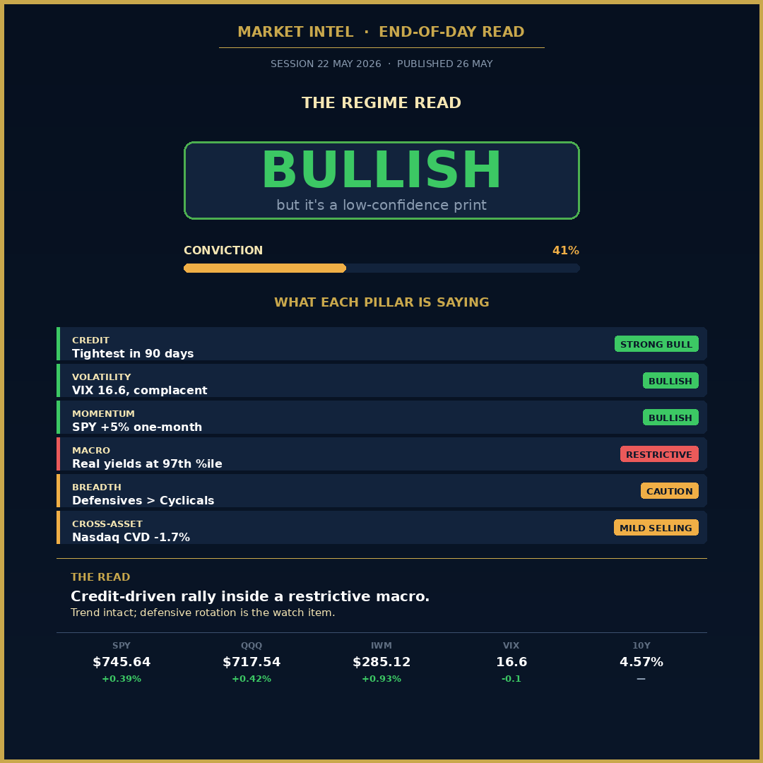 Alpha Percentage tweet media