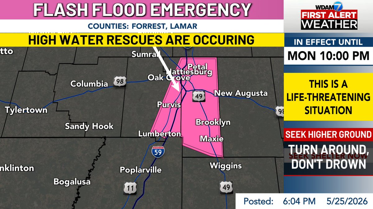 PatrickWDAM's tweet photo. 🚨FLASH FLOOD EMERGENCY has been declared for Forrest, Lamar County until 5/25 10:00PM. HIGH WATER RESCUES ARE OCCURRING - For more info, open the WDAM 7 First Alert Weather App. https://t.co/TKyN6dqJ1v