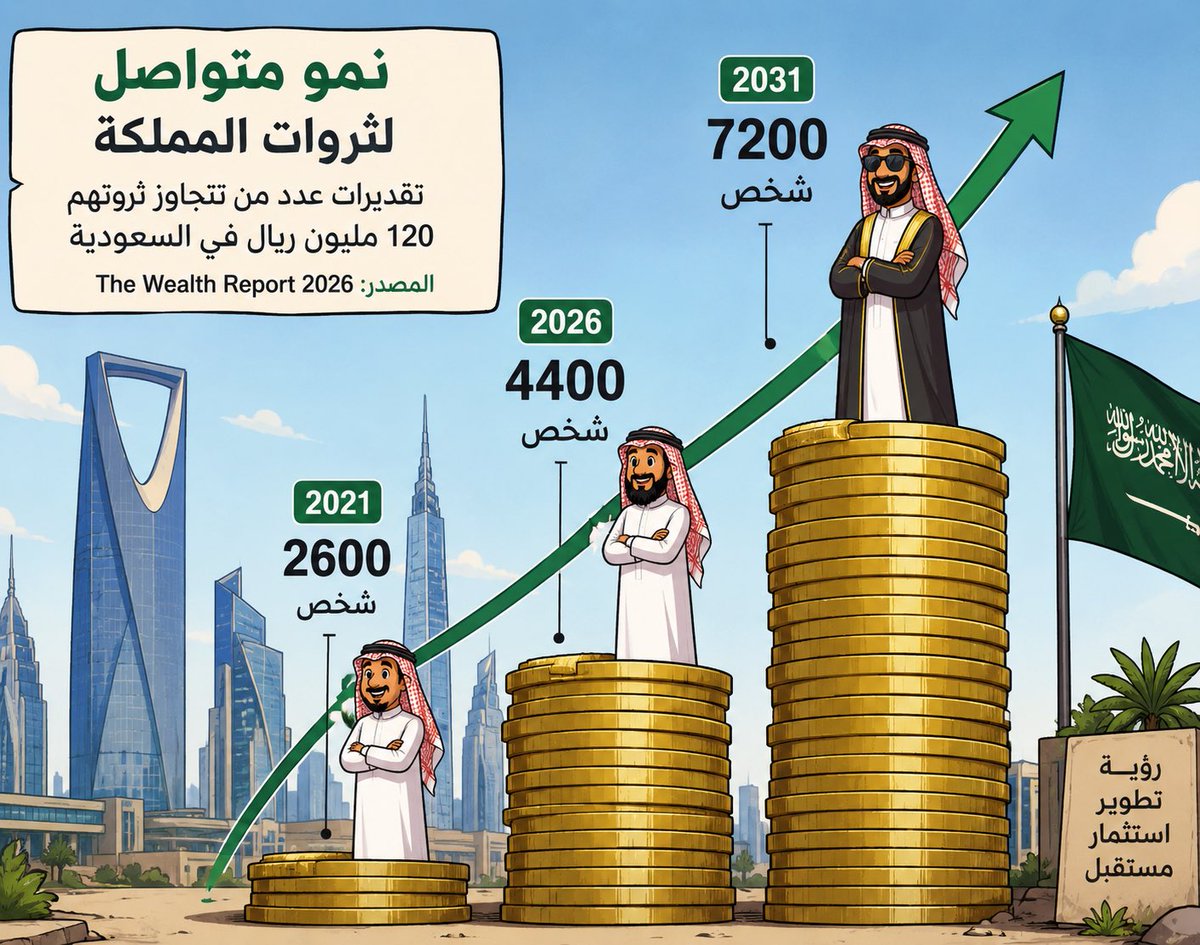 الدركتر | Ai tweet media