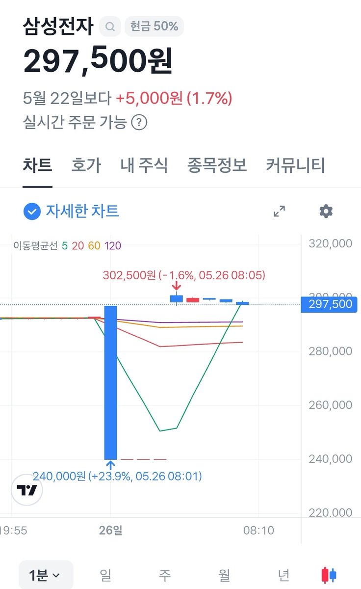 미로 tweet media
