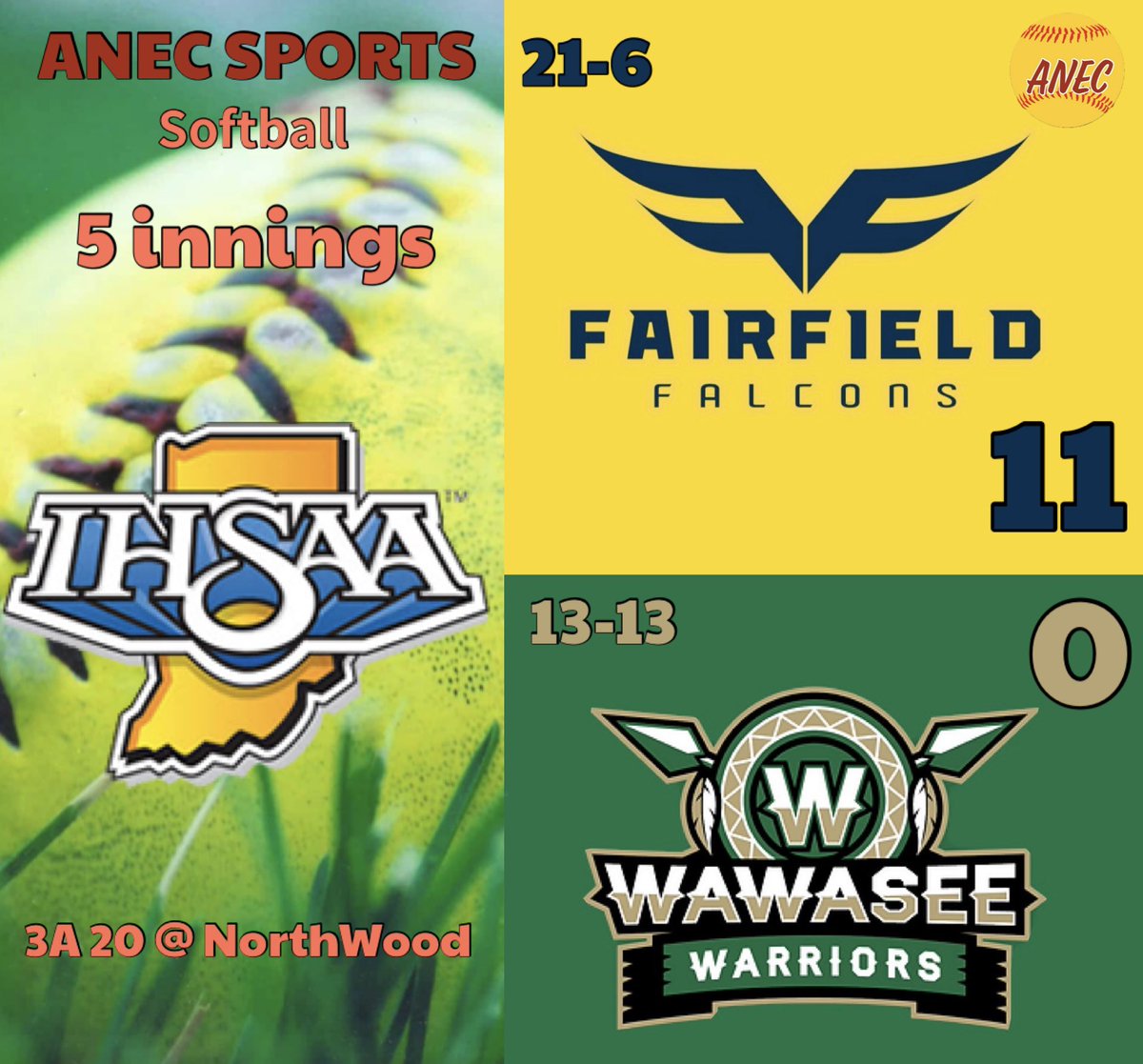 SamTheManFrick's tweet photo. Fairfield begins sectional play with a dominant showing with 12 hits and holding Wawasee to just 2 hits. 

ANEC Player of the Game 
The talented junior Madison Jones 2-3 with a home run and pitched a complete-game shutout allowing 2 hits, 0 runs, 0 walks, and struck out 7. https://t.co/TDXj1Q9CG8
