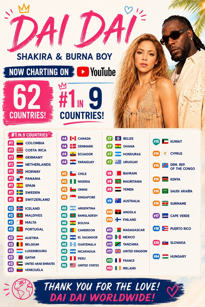 BURNA BOY STATS tweet media
