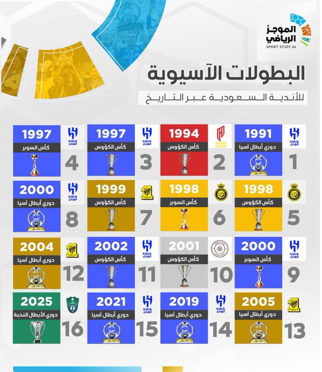 راكانAlfahmiI tweet media
