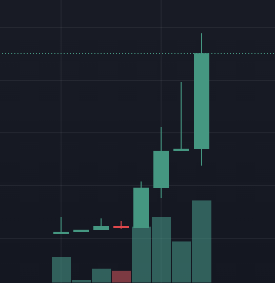 degenwolf.base.eth (money printer arc) tweet media