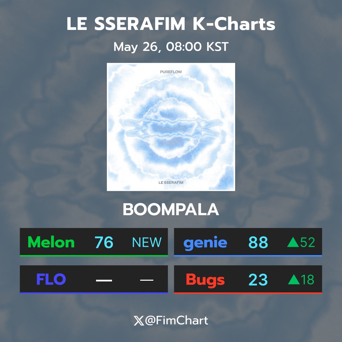 Fim Charts tweet media