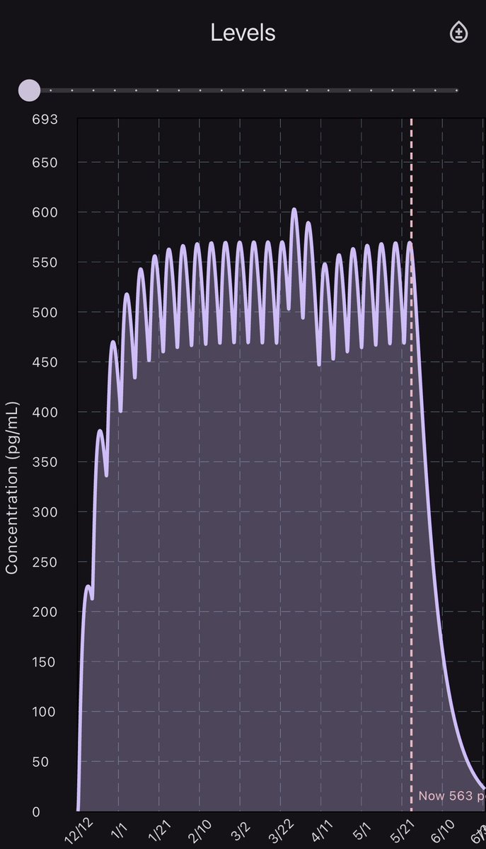 transienttrans's tweet photo. @ariadotwav Get graph mogged https://t.co/mfSWN64q1a