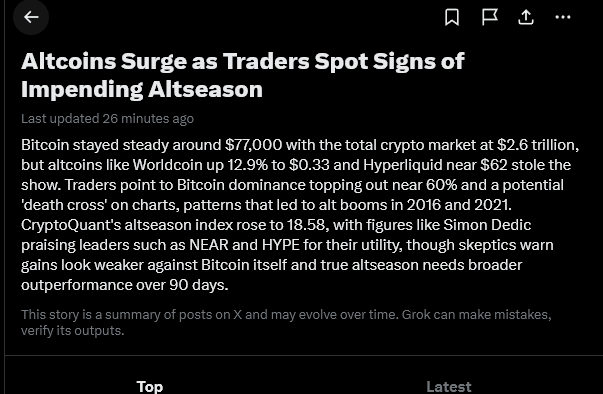 jncquant's tweet photo. ALTCOINS ARE GOING CRAZY VIRAL ON X RIGHT NOW!!!

Literally EVERYBODY is talking about "Altcoins" yet we have ZERO runners for them yet

Let's make it so when normies search up "Altcoin" THIS IS THE FIRST THING TO POP UP!

Trending on x:
https://t.co/gMAqwJRKK1 https://t.co/FXZL0qpwHR