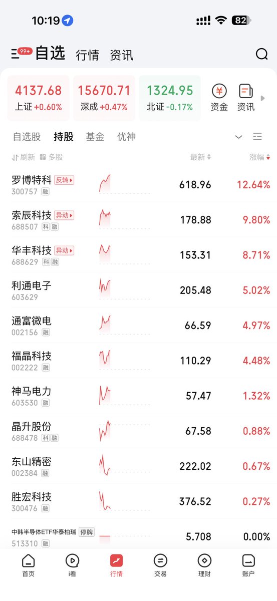 leejet8's tweet photo. 今年除了赚钱别的什么都不要跟我说，什么女人不女人的，通通走开 https://t.co/VPGJIFgjeY
