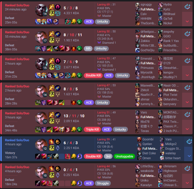 FMJayce's tweet photo. ACE UNLUCKY
UNLUCKY
ACE UNLUCKY
ACE UNLUCKY
ACE UNLUCKY
*ENEMY TEAM HAD THE GREIFER*
ACE https://t.co/psaJJeAQum